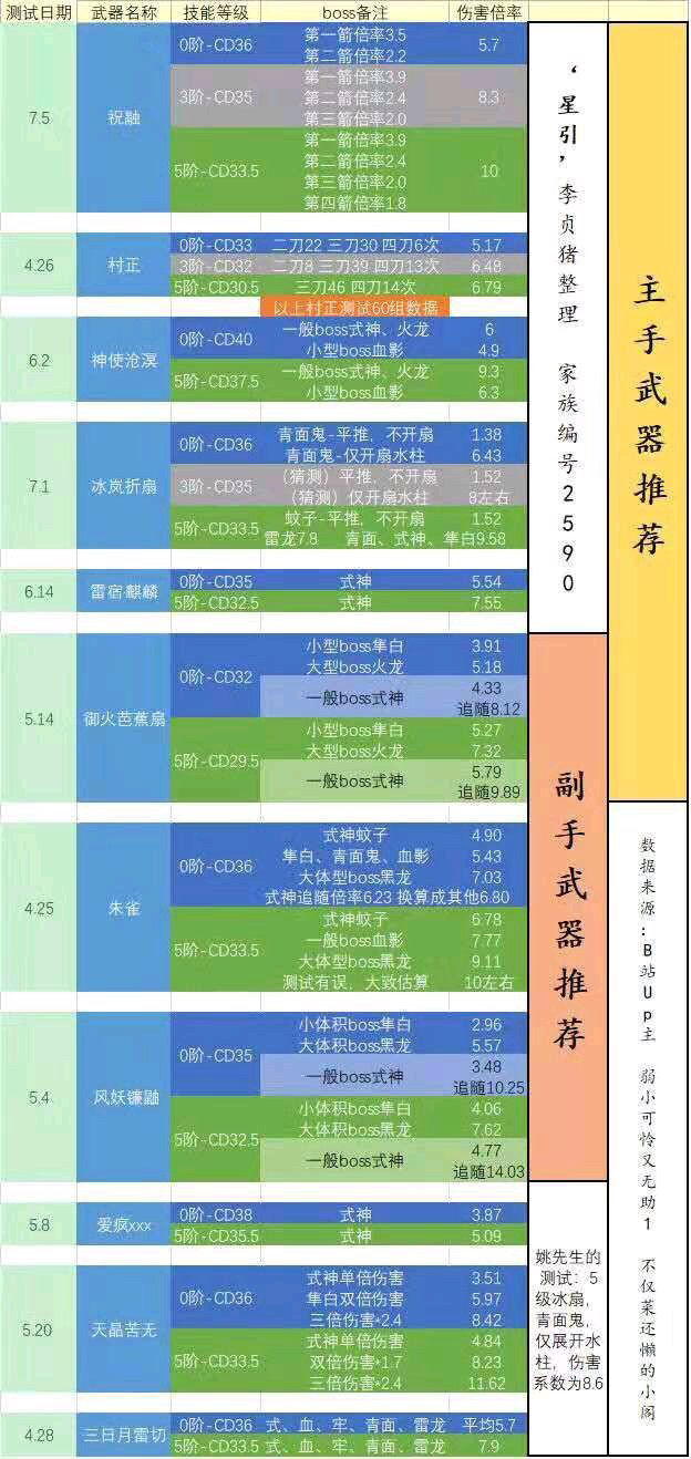 忍者必须死35级会心追击伤害怎么样？5级会心追击实战评测图片4