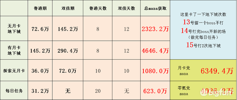 公主连结小小甜心活动攻略汇总 小小甜心懒人版攻略图片1