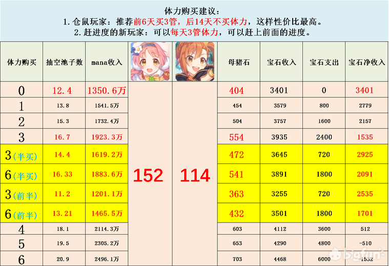 公主连结小小甜心活动攻略汇总 小小甜心懒人版攻略图片3