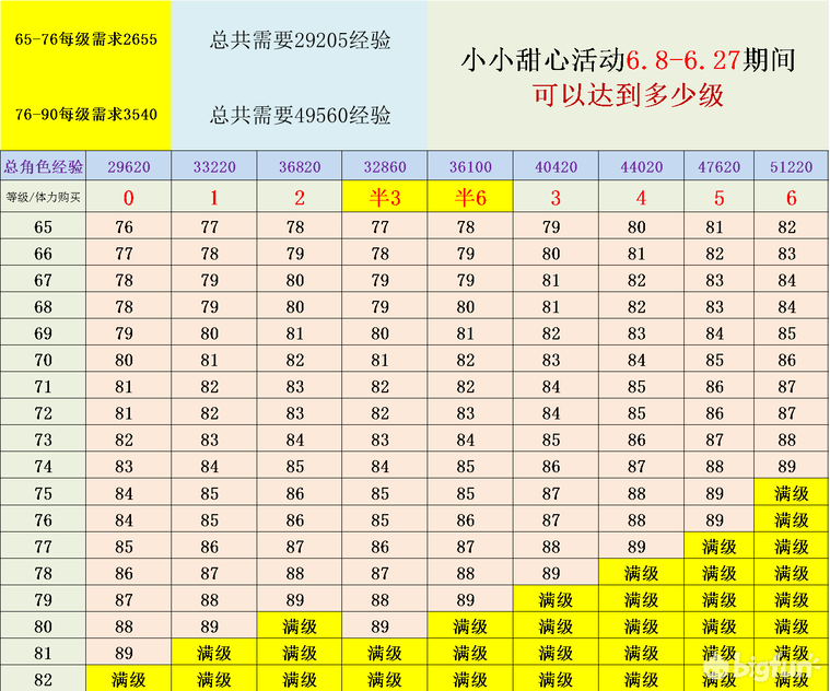 公主连结小小甜心活动攻略汇总 小小甜心懒人版攻略图片2