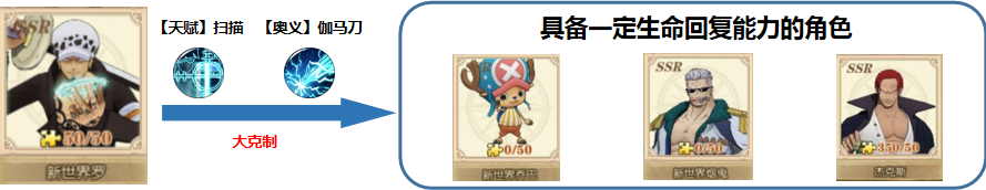 航海王燃烧意志新世界罗技能与阵容搭配攻略图片1