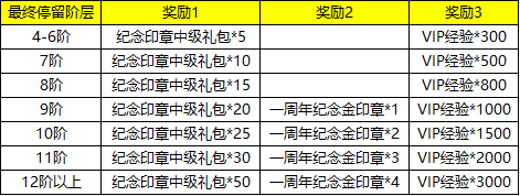 拉结尔6月19日周年庆更新介绍 新英雄火女怎么获得？图片3