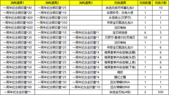 拉结尔6月19日周年庆更新介绍 新英雄火女怎么获得？图片2