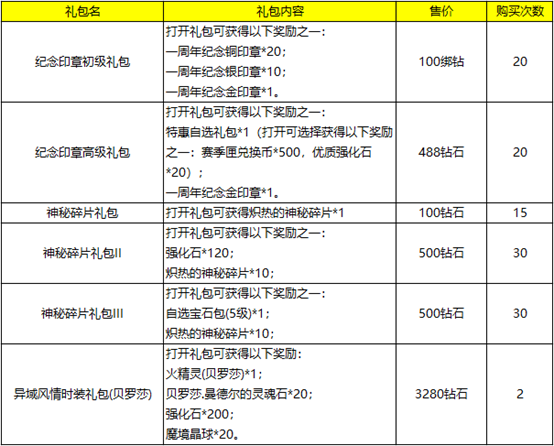 拉结尔6月19日周年庆更新介绍 新英雄火女怎么获得？图片4