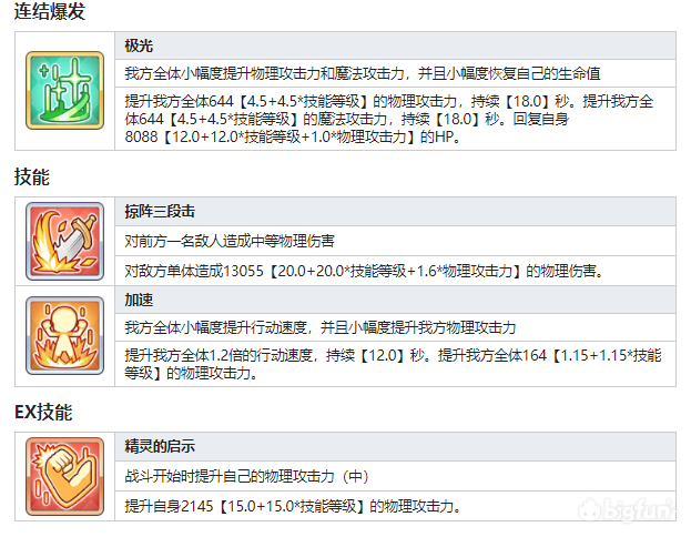 公主连结可可萝加速怎么样？可可萝加速好用吗？图片2