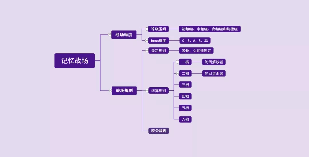 崩坏3新手记忆战场怎么玩？新手记忆战场打法攻略图片1