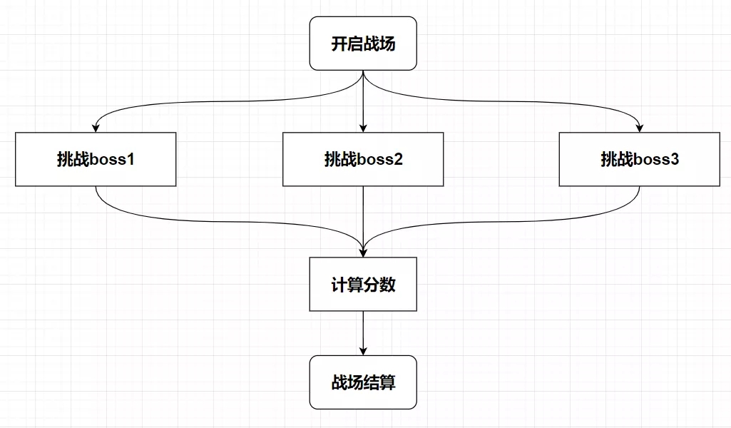 崩坏3新手记忆战场怎么玩？新手记忆战场打法攻略图片3