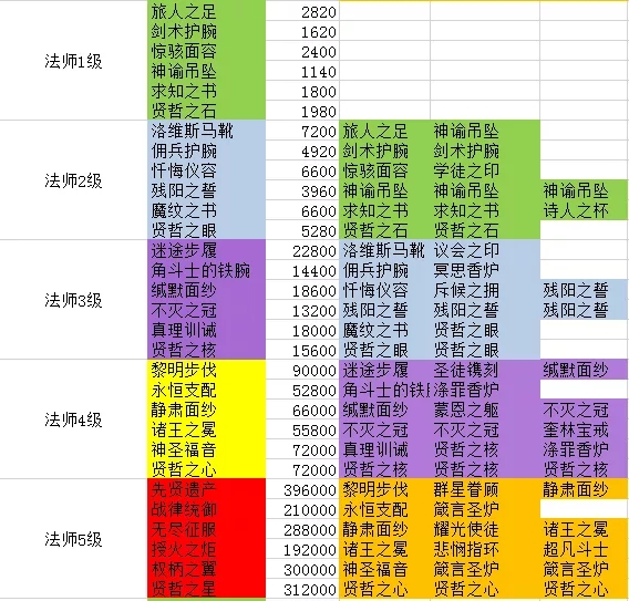 剑与远征团本装备合成汇总表 团本装备合成查询图片4