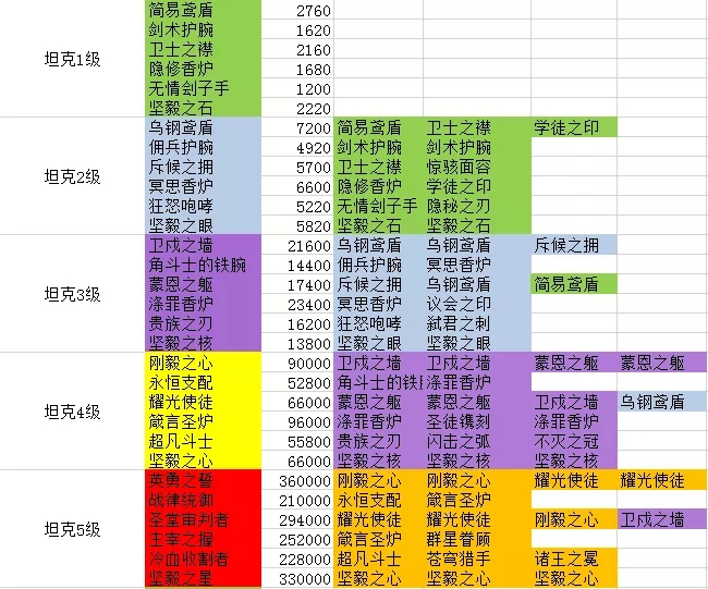 剑与远征团本装备合成汇总表 团本装备合成查询图片2