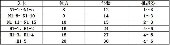 公主连结小小甜心活动推图阵容推荐 困难boss打法攻略图片2