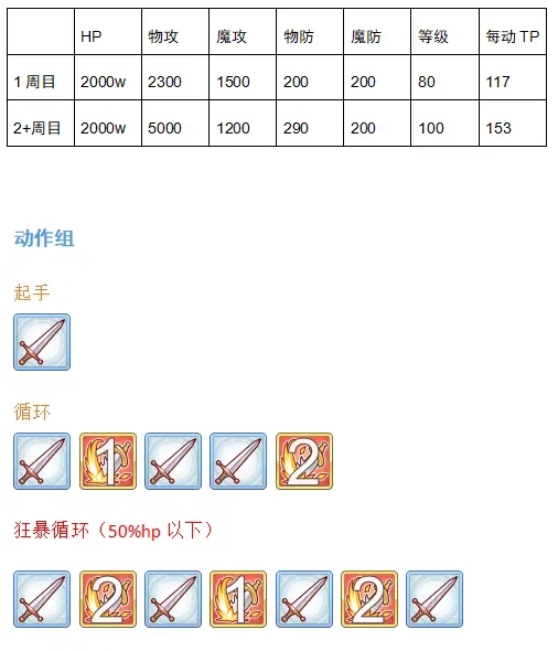 公主连结双子座公会战boss介绍 双子座公会战攻略图片6
