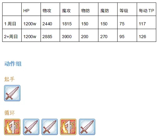 公主连结双子座公会战boss介绍 双子座公会战攻略图片4