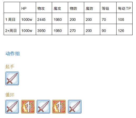 公主连结双子座公会战boss介绍 双子座公会战攻略图片2