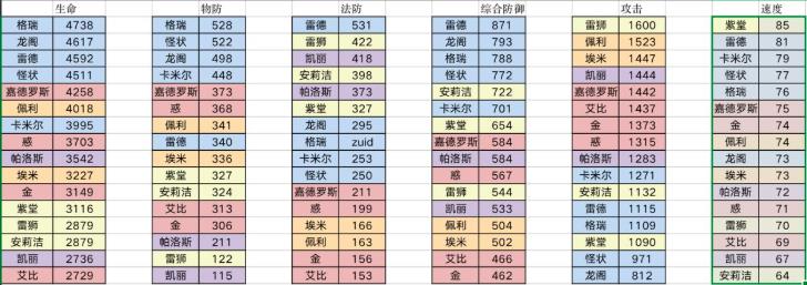 凹凸世界PVP速战棋上分阵容推荐打法攻略图片2