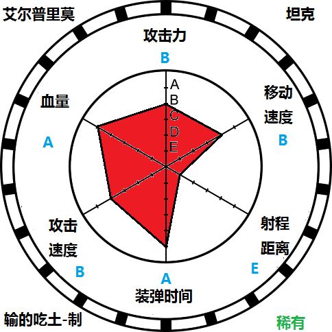 荒野乱斗拳王新手使用心得 拳王新手攻略汇总图片1