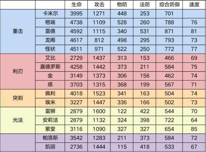 凹凸世界PVP速战棋上分阵容推荐打法攻略图片1