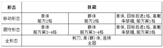 灰烬战线拥剑暴君怎么打？拥剑暴君阵容推荐图片1