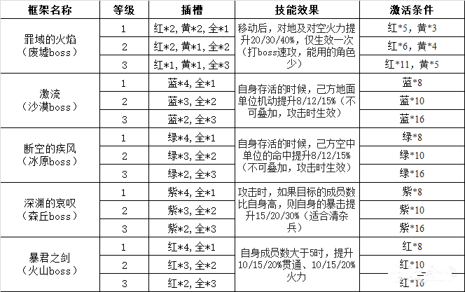 灰烬战线性格插件攻略 性格插件使用心得分享图片3