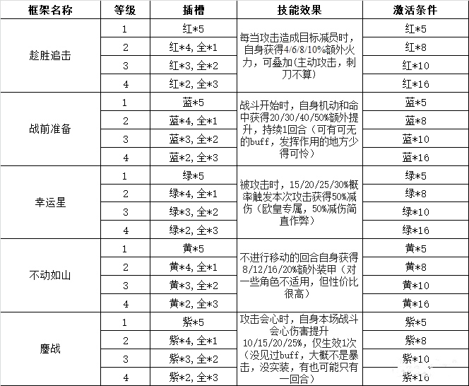 灰烬战线性格插件攻略 性格插件使用心得分享图片1