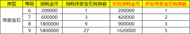 拉结尔7月16日更新活动内容 7月16日更新奖励一览图片2