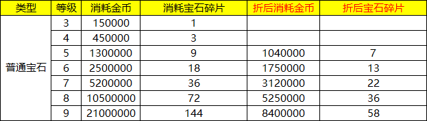 拉结尔7月16日更新活动内容 7月16日更新奖励一览图片3