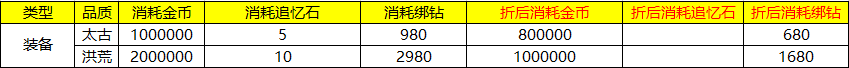 拉结尔7月16日更新活动内容 7月16日更新奖励一览图片1