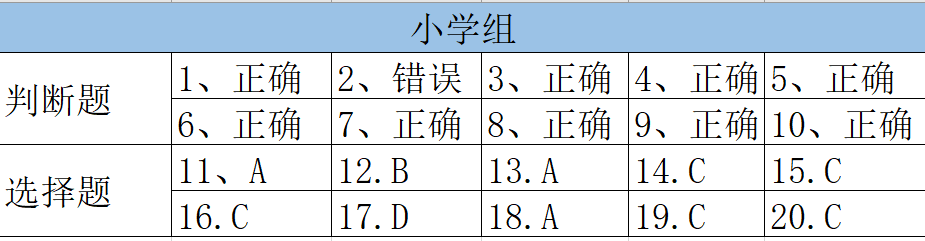 河南省第十四届青少年科学素质大赛答案小学组图片1