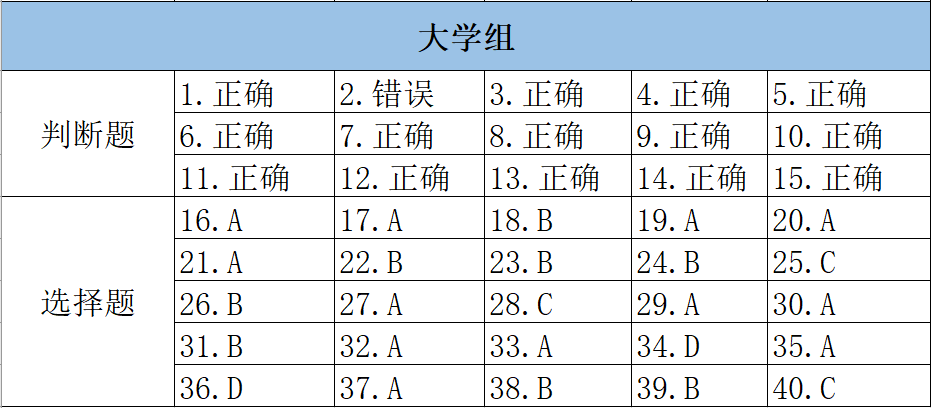 河南省第十四届青少年科学素质大赛大学组答案图片1