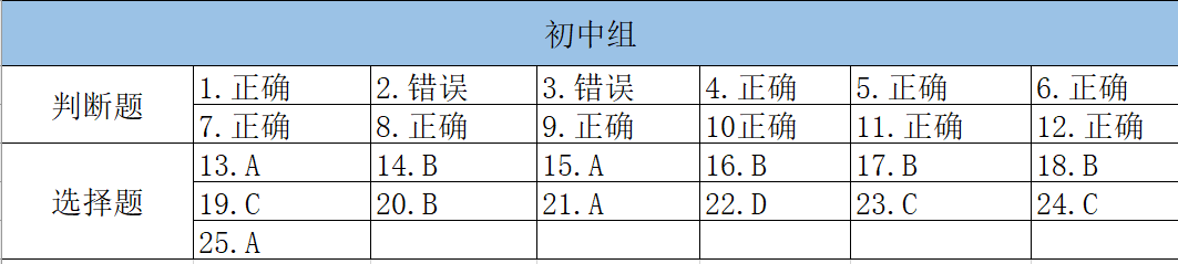 河南省第十四届青少年科学素质大赛初中组答案图片1