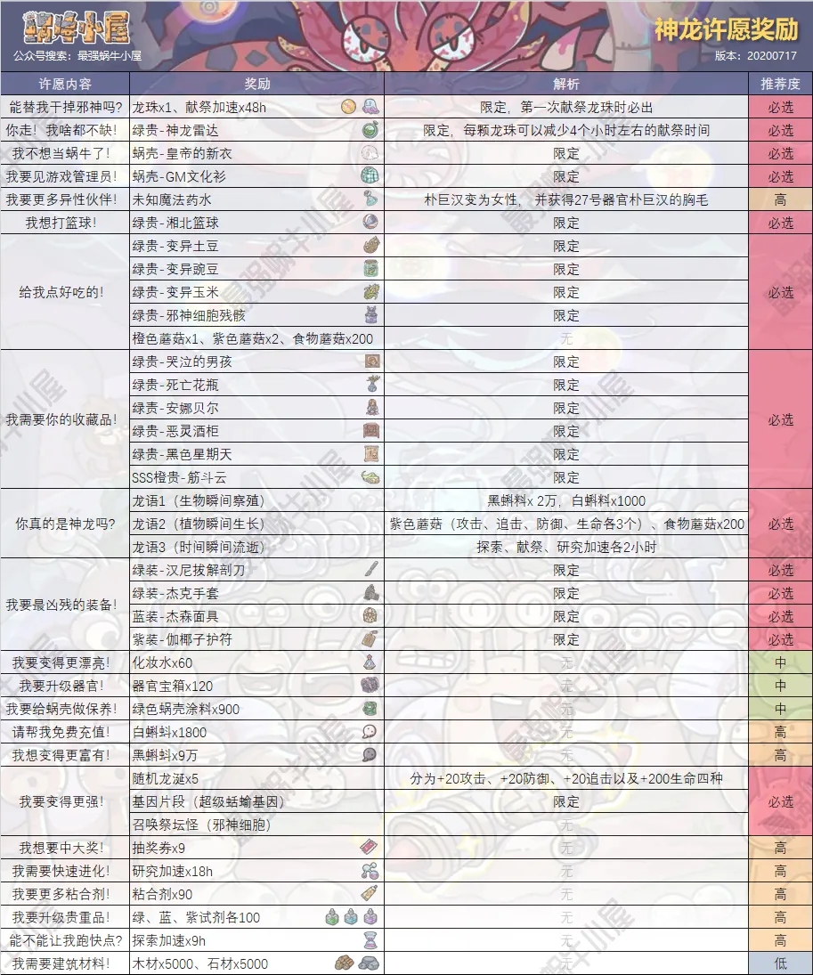 最强蜗牛献祭周神龙许愿攻略 献祭周神龙许愿选择奖励一览图片1
