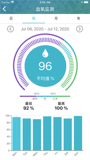 天环云健康图3