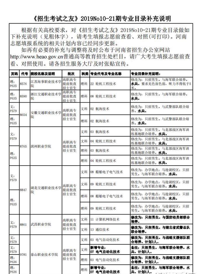 招生考试之友专业目录2020图片1