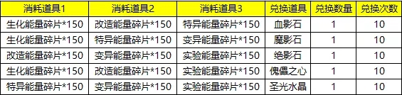 拉结尔s8赛季最强战鼠开始 s8赛季更新内容一栏图片4