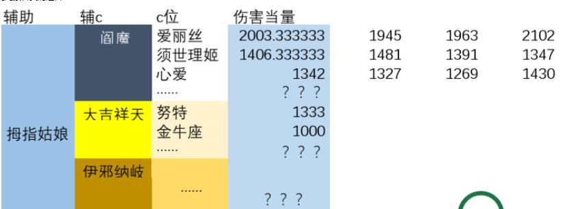 方舟指令拇指姑娘阵容搭配 拇指姑娘阵容选择攻略图片2