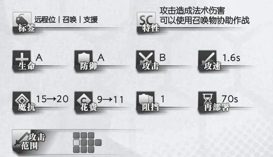 明日方舟稀音全面评测 稀音使用心得图片1