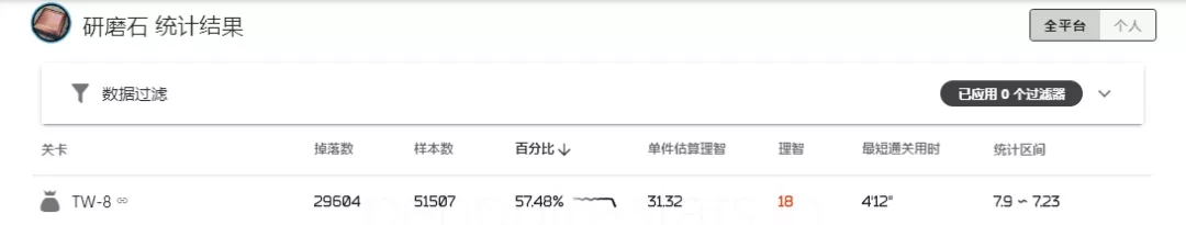 明日方舟利刃行动物资兑换推荐 利刃行动商店物品优先度分析图片4