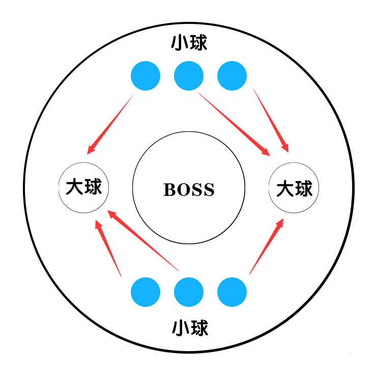 新笑傲江湖手游群雄围寺清虚道长怎么打？群雄围寺清虚道长打法技巧图片2