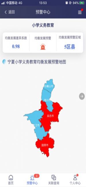 宁夏教育驾驶舱图3