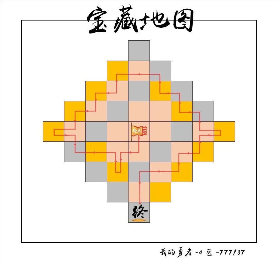 我的勇者新手冷知识分享 新手游玩建议图片2