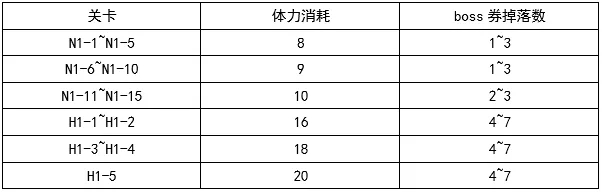 公主连结吸血鬼猎人活动体力购买推荐 吸血鬼猎人活动消耗最优计算图片3