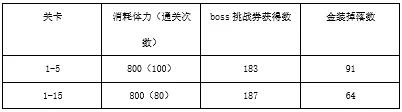 公主连结吸血鬼猎人活动体力购买推荐 吸血鬼猎人活动消耗最优计算图片4