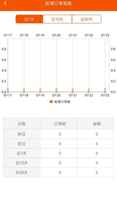 顾枇销售助手图1