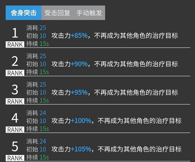 明日方舟艾斯戴尔干员解析 艾斯戴尔详情介绍图片5