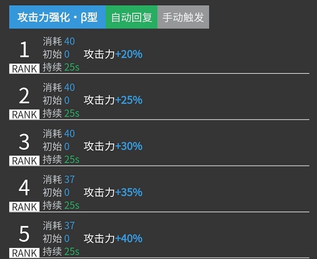 明日方舟艾斯戴尔干员解析 艾斯戴尔详情介绍图片4