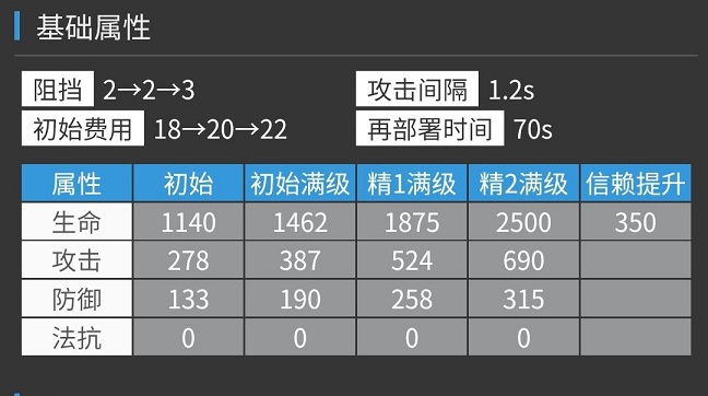 明日方舟艾斯戴尔干员解析 艾斯戴尔详情介绍图片2