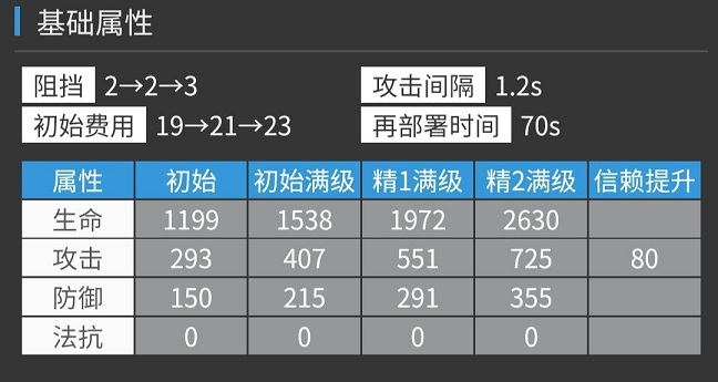 明日方舟艾斯戴尔干员解析 艾斯戴尔详情介绍图片3