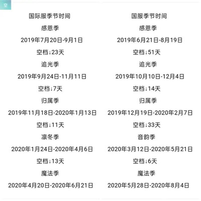 光遇国服季节时间一览表 国服季节时间汇总图片2