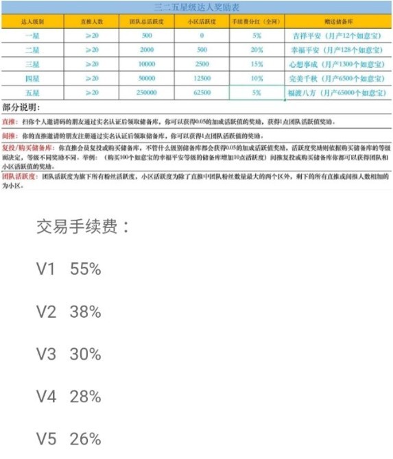 三二五公益app官方版图1