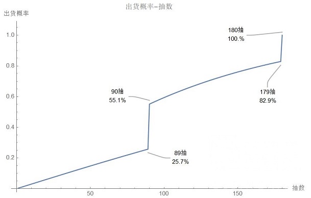 原神氪金人物毕业要花费多少钱 氪金人物毕业消费分析图片2