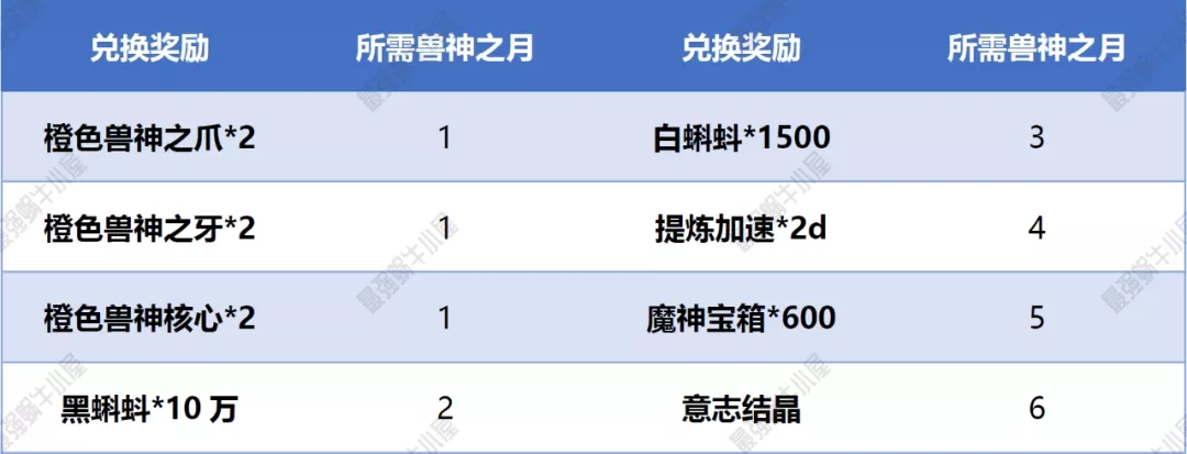 最强蜗牛高丽神域支线1虫洞装置流程攻略图片1